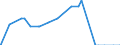 Indicator: Consumer Loans: Other Consumer Loans: All Other Consumer Loans, Foreign-Related Institutions (DISCONTINUED): 