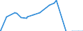 Indicator: Consumer Loans: Other Consumer Loans: All Other Consumer Loans, Foreign-Related Institutions (DISCONTINUED): 