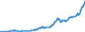Indicator: Other Loans and Leases: All Other Loans and Leases, Foreign-Related Institutions: 