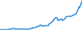 Indicator: Other Loans and Leases: All Other Loans and Leases, Foreign-Related Institutions: 