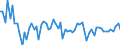 Indicator: Other Loans and Leases: All Other Loans and Leases, Foreign-Related Institutions: 