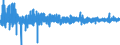 Indicator: Other Loans and Leases: All Other Loans and Leases, Foreign-Related Institutions: 