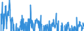 Indicator: Other Loans and Leases: All Other Loans and Leases, Foreign-Related Institutions: 