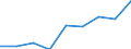 Indicator: Other Loans and Leases: All Other Loans and: Leases: Loans to Nondepository Financial Institutions, Foreign-Related Institutions