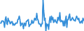 Indicator: Other Loans and Leases: All Other Loans and: Leases: Loans to Nondepository Financial Institutions, Foreign-Related Institutions