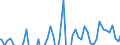 Indicator: Other Loans and Leases: All Other Loans and: Leases: Loans to Nondepository Financial Institutions, Foreign-Related Institutions