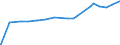 Indicator: Other Loans and Leases: All Other Loans and: Leases: Other Loans Not Elsewhere Classified, Foreign-Related Institutions
