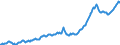 Indicator: Other Loans and Leases: All Other Loans and: Leases: Other Loans Not Elsewhere Classified, Foreign-Related Institutions