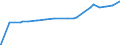 Indicator: Other Loans and Leases: All Other Loans and: Leases: Other Loans Not Elsewhere Classified, Foreign-Related Institutions