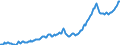 Indicator: Other Loans and Leases: All Other Loans and: Leases: Other Loans Not Elsewhere Classified, Foreign-Related Institutions