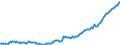 Indicator: Other Loans and Leases: All Other Loans and: Leases: Loans to Nondepository Financial Institutions, Foreign-Related Institutions