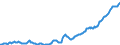 Indicator: Other Loans and Leases: All Other Loans and: Leases: Loans to Nondepository Financial Institutions, Foreign-Related Institutions