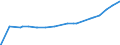 Indicator: Other Loans and Leases: All Other Loans and: Leases: Loans to Nondepository Financial Institutions, Foreign-Related Institutions