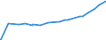 Indicator: Other Loans and Leases: All Other Loans and: Leases: Loans to Nondepository Financial Institutions, Foreign-Related Institutions