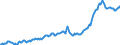 Indicator: Other Loans and Leases: All Other Loans and: Leases: Other Loans Not Elsewhere Classified, Foreign-Related Institutions (DISCONTINUED)
