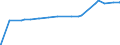 Indicator: Other Loans and Leases: All Other Loans and: Leases: Other Loans Not Elsewhere Classified, Foreign-Related Institutions (DISCONTINUED)