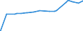 Indicator: Other Loans and Leases: All Other Loans and: Leases: Other Loans Not Elsewhere Classified, Foreign-Related Institutions (DISCONTINUED)
