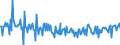 Indicator: Real Estate Loans: Commercial Real Estate Loans: Construction and Land Development Loans, Foreign-Related Institutions: 