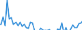 Indicator: Real Estate Loans: Commercial Real Estate Loans: Construction and Land Development Loans, Foreign-Related Institutions: 