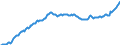 Indicator: Real Estate Loans: Commercial Real Estate Loans: Construction and Land Development Loans, Foreign-Related Institutions: 
