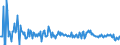 Indicator: Real Estate Loans: Commercial Real Estate Loans:: Secured by Multifamily Properties, Foreign-Related Institutions
