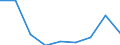 Indicator: Real Estate Loans: Commercial Real Estate Loans:: Secured by Nonfarm Nonresidential Properties, Foreign-Related Institutions