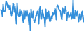 Indicator: Real Estate Loans: Commercial Real Estate Loans:: Secured by Nonfarm Nonresidential Properties, Foreign-Related Institutions