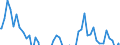 Indicator: Real Estate Loans: Commercial Real Estate Loans:: Secured by Nonfarm Nonresidential Properties, Foreign-Related Institutions