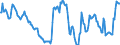 Indicator: Real Estate Loans: Commercial Real Estate Loans:: Secured by Farmland, Foreign-Related Institutions