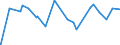 Indicator: Real Estate Loans: Commercial Real Estate Loans:: Secured by Farmland, Foreign-Related Institutions