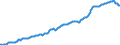 Indicator: Real Estate Loans: Commercial Real Estate Loans:: Secured by Multifamily Properties, Foreign-Related Institutions
