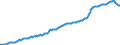 Indicator: Real Estate Loans: Commercial Real Estate Loans:: Secured by Multifamily Properties, Foreign-Related Institutions