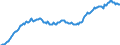 Indicator: Real Estate Loans: Commercial Real Estate Loans:: Secured by Nonfarm Nonresidential Properties, Foreign-Related Institutions