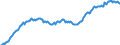 Indicator: Real Estate Loans: Commercial Real Estate Loans:: Secured by Nonfarm Nonresidential Properties, Foreign-Related Institutions
