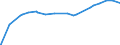 Indicator: Real Estate Loans: Commercial Real Estate Loans:: Secured by Nonfarm Nonresidential Properties, Foreign-Related Institutions