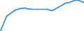 Indicator: Real Estate Loans: Commercial Real Estate Loans:: Secured by Nonfarm Nonresidential Properties, Foreign-Related Institutions