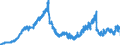 Indicator: Borrowings from Banks in the U.S., Foreign-Related Institutions (DISCONTINUED): 