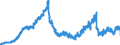 Indicator: Borrowings from Banks in the U.S., Foreign-Related Institutions (DISCONTINUED): 