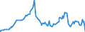 Indicator: Borrowings from Banks in the U.S., Foreign-Related Institutions (DISCONTINUED): 