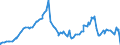 Indicator: Borrowings from Banks in the U.S., Foreign-Related Institutions (DISCONTINUED): 