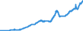 Indicator: Bank Credit, Foreign-Related Institutions: 