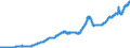 Indicator: Bank Credit, Foreign-Related Institutions: 