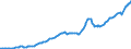 Indicator: Bank Credit, Foreign-Related Institutions: 