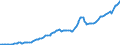 Indicator: Bank Credit, Foreign-Related Institutions: 