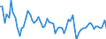 Indicator: Bank Credit, Foreign-Related Institutions: 