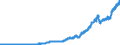Indicator: Borrowings from Others, Foreign-Related Institutions (DISCONTINUED): 