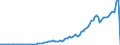 Indicator: Borrowings from Others, Foreign-Related Institutions (DISCONTINUED): 