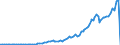 Indicator: Borrowings from Others, Foreign-Related Institutions (DISCONTINUED): 