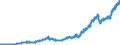 Indicator: Borrowings, Foreign-Related Institutions (DISCONTINUED): 