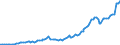 Indicator: Borrowings, Foreign-Related Institutions (DISCONTINUED): 